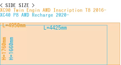 #XC90 Twin Engin AWD Inscription T8 2016- + XC40 P8 AWD Recharge 2020-
